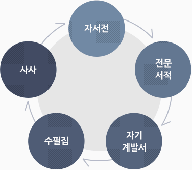 CEO 기업가정신 플랜 형태